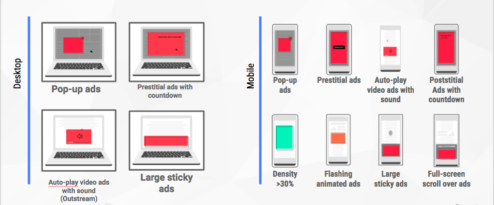 Google Chrome adblocker