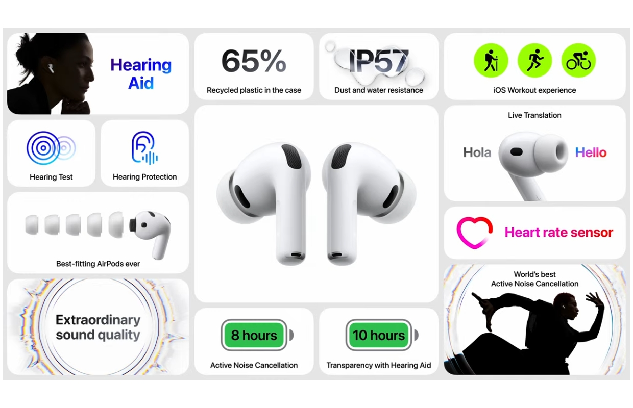 Airpods Pro 3 vs. AirPods Pro 2 These are the improvements (and this