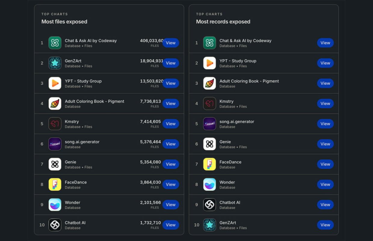 Please note: this popular app shares all your data (do not use it) Please note: this popular app shares all your data (do not use it)